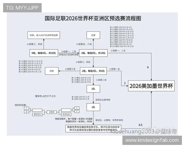 足球世界杯2026举办地详细介绍及未来赛事安排指南 足球世界杯2026举办地详细介绍及未来赛事安排指南